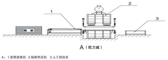 壓機快速生產(chǎn)線