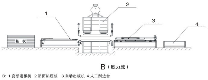 壓機快速生產(chǎn)線